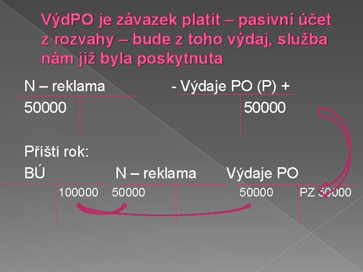 Výd. PO je závazek platit – pasivní účet z rozvahy – bude z toho