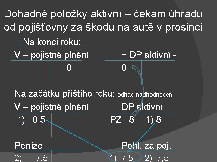 Dohadné položky aktivní – čekám úhradu od pojišťovny za škodu na autě v prosinci