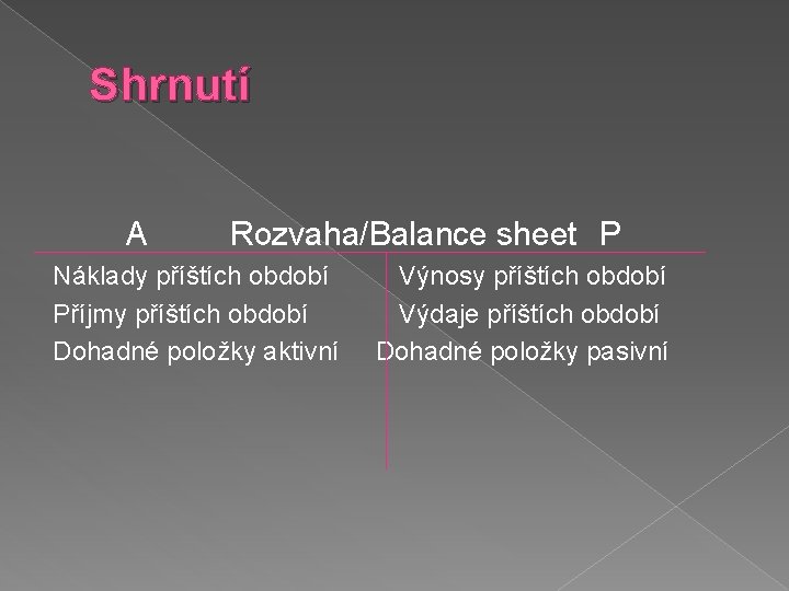 Shrnutí A Rozvaha/Balance sheet P Náklady příštích období Příjmy příštích období Dohadné položky aktivní