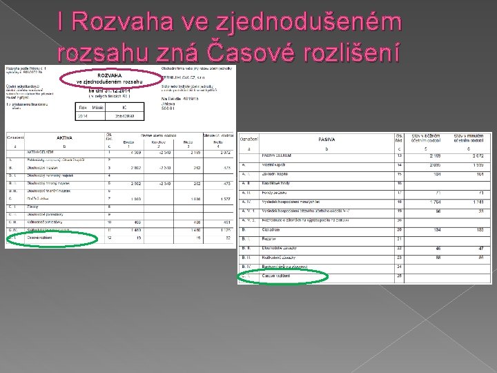 I Rozvaha ve zjednodušeném rozsahu zná Časové rozlišení 