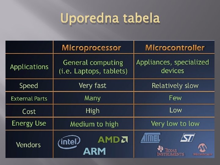 Uporedna tabela 