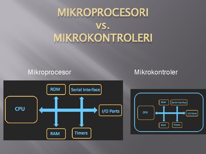 MIKROPROCESORI vs. MIKROKONTROLERI Mikroprocesor Mikrokontroler 