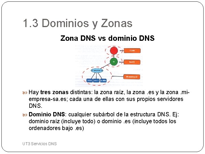 1. 3 Dominios y Zonas Zona DNS vs dominio DNS Hay tres zonas distintas: