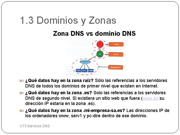 1. 3 Dominios y Zonas Zona DNS vs dominio DNS ¿Qué datos hay en