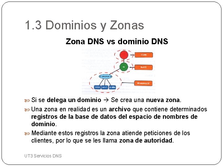 1. 3 Dominios y Zonas Zona DNS vs dominio DNS Si se delega un
