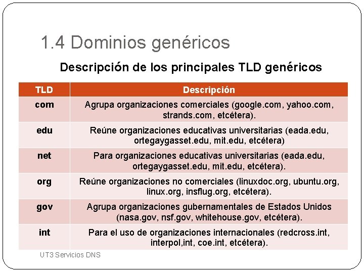 1. 4 Dominios genéricos Descripción de los principales TLD genéricos TLD Descripción com Agrupa