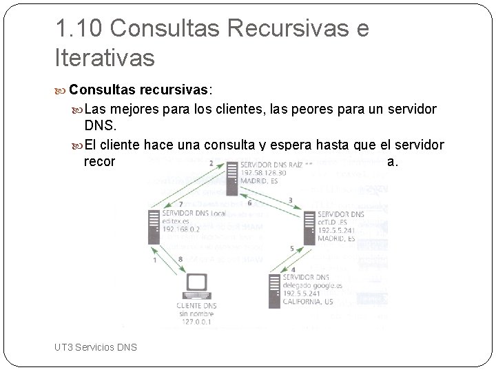 1. 10 Consultas Recursivas e Iterativas Consultas recursivas: Las mejores para los clientes, las