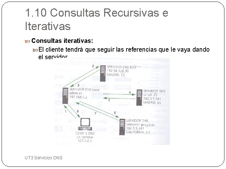 1. 10 Consultas Recursivas e Iterativas Consultas iterativas: El cliente tendrá que seguir las
