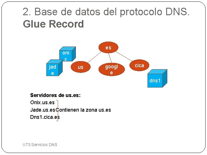 2. Base de datos del protocolo DNS. Glue Record es oni x jad e