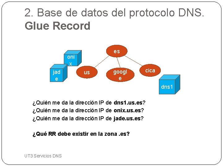 2. Base de datos del protocolo DNS. Glue Record es oni x jad e