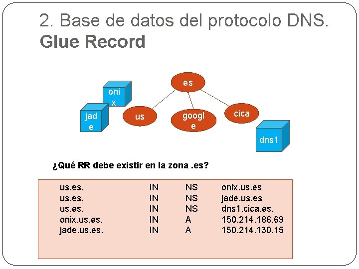2. Base de datos del protocolo DNS. Glue Record es oni x jad e
