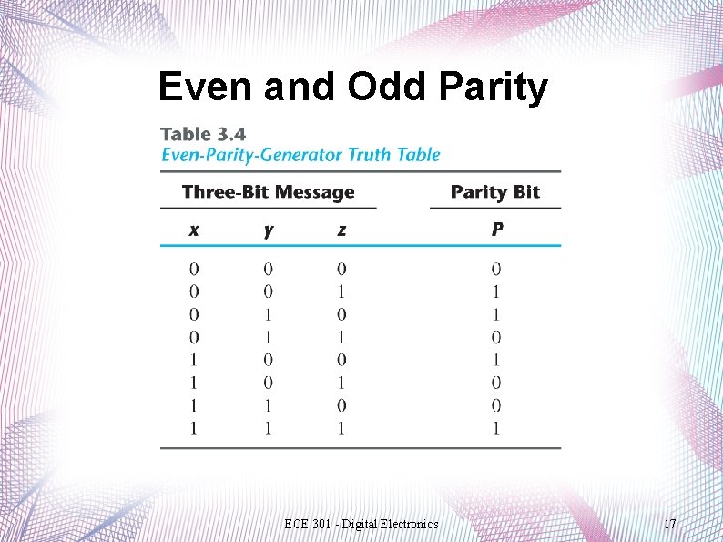Even and Odd Parity ECE 301 - Digital Electronics 17 Even and Odd Parity ECE 301 - Digital Electronics 17