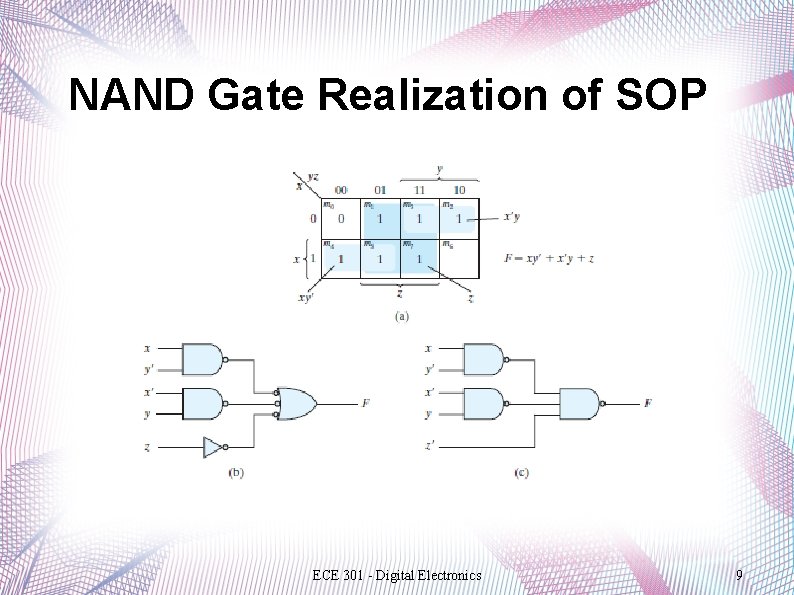 NAND Gate Realization of SOP ECE 301 - Digital Electronics 9 NAND Gate Realization of SOP ECE 301 - Digital Electronics 9
