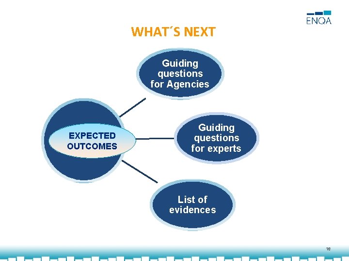 WHAT´S NEXT Guiding questions for Agencies EXPECTED OUTCOMES Guiding questions for experts List of