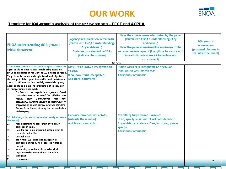 OUR WORK Template for IQA-group’s analysis of the review reports – ECCE and ACPUA