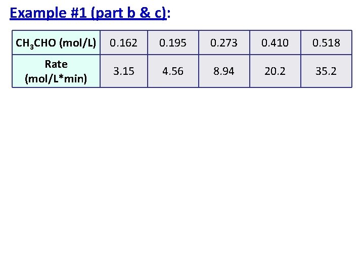 Example #1 (part b & c): CH 3 CHO (mol/L) 0. 162 0. 195