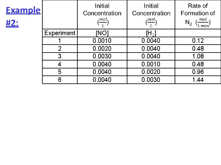 Example #2: Experiment 1 2 3 4 5 6 [NO] 0. 0010 0. 0020