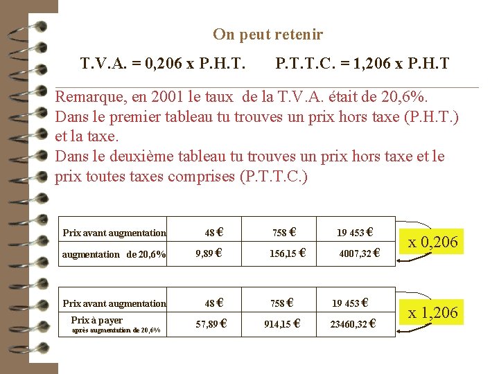 On peut retenir T. V. A. = 0, 206 x P. H. T. P.