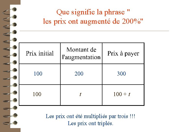 Que signifie la phrase " les prix ont augmenté de 200%" 100 200 300