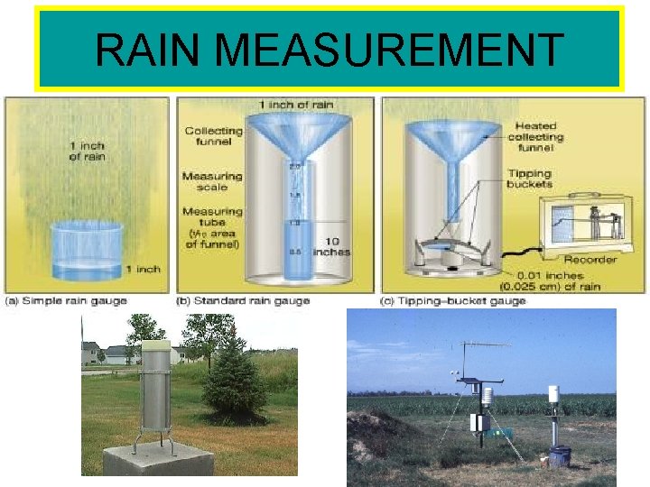 RAIN MEASUREMENT 