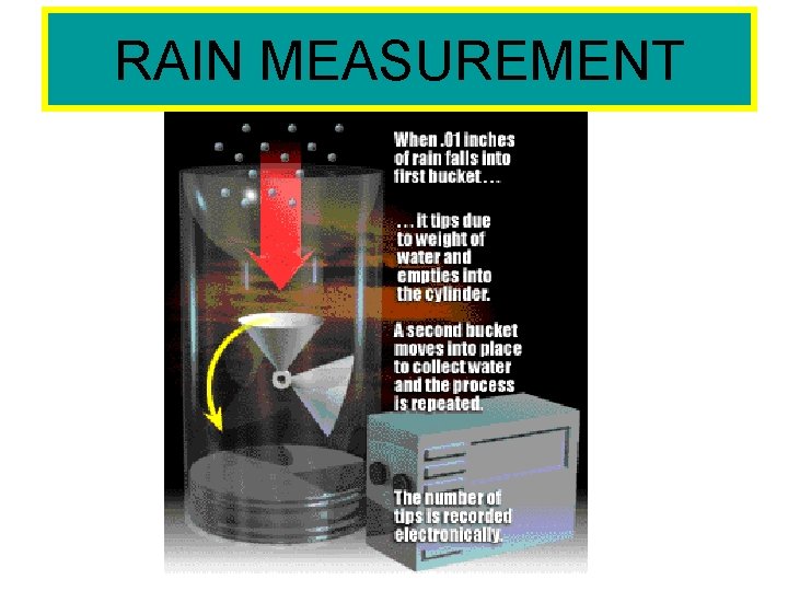 RAIN MEASUREMENT 