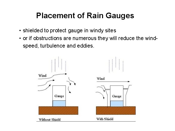 Placement of Rain Gauges • shielded to protect gauge in windy sites • or