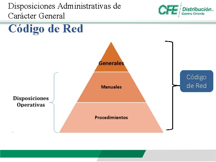 Disposiciones Administrativas de Carácter General Código de Red 