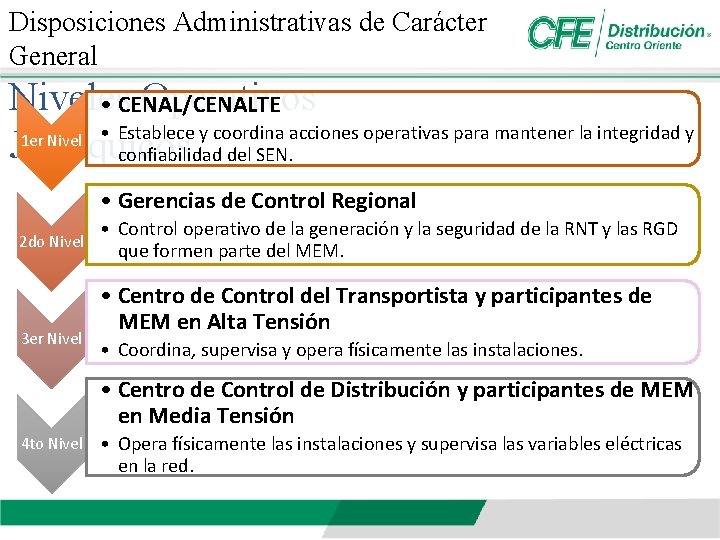 Disposiciones Administrativas de Carácter General Niveles Operativos • CENAL/CENALTE 1 er Nivel • Establece