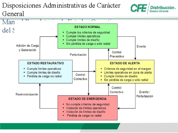 Disposiciones Administrativas de Carácter General Manual Regulatorio de Estados Operativos del SEN 