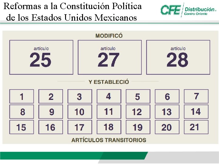 Reformas a la Constitución Política de los Estados Unidos Mexicanos 