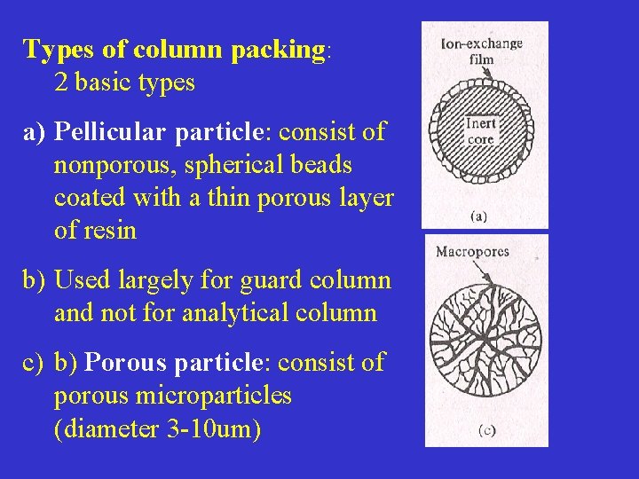 Types of column packing: 2 basic types a) Pellicular particle: consist of nonporous, spherical
