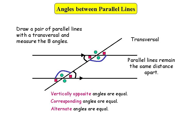 Angles between Parallel Lines Draw a pair of parallel lines with a transversal and