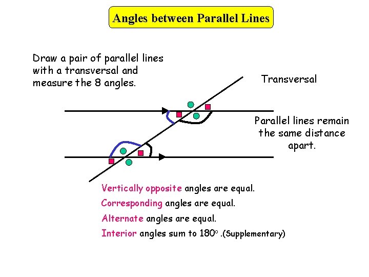 Angles between Parallel Lines Draw a pair of parallel lines with a transversal and