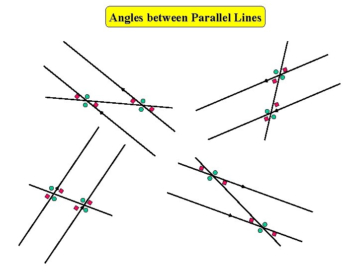 Angles between Parallel Lines 