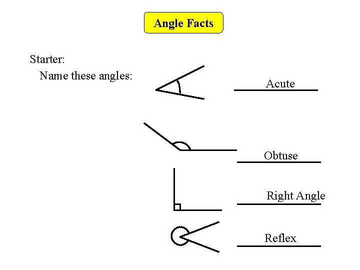 Angle Facts Starter: Name these angles: Acute Obtuse Right Angle Reflex 