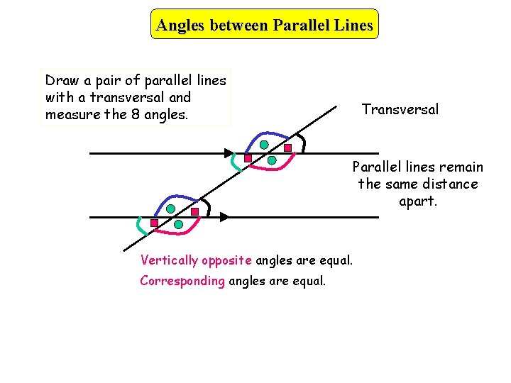 Angles between Parallel Lines Draw a pair of parallel lines with a transversal and