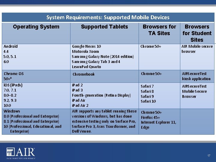 System Requirements: Supported Mobile Devices Operating System Supported Tablets Browsers for TA Sites Browsers