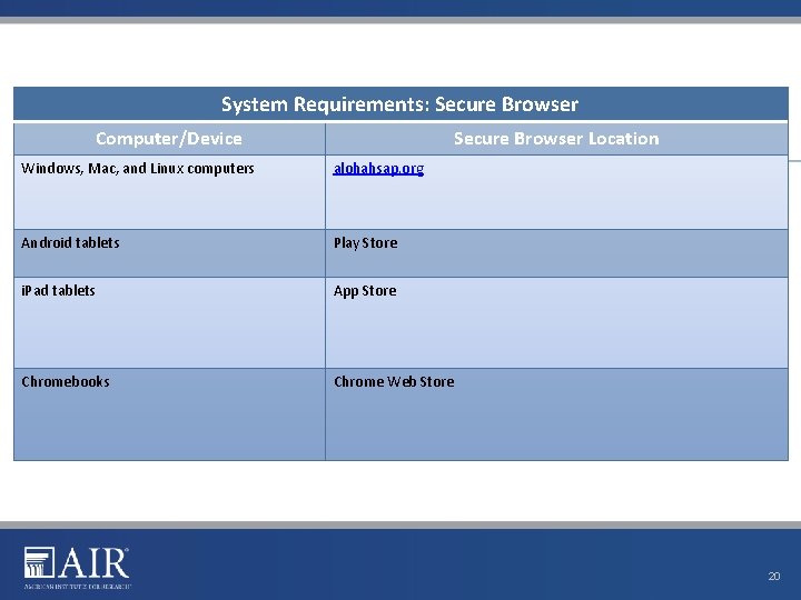 System Requirements: Secure Browser Computer/Device Secure Browser Location Windows, Mac, and Linux computers alohahsap.