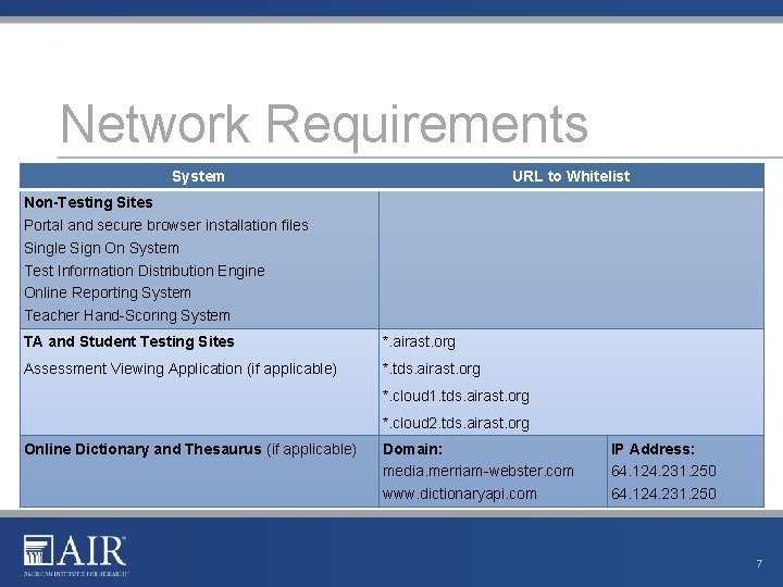 Network Requirements System URL to Whitelist Non-Testing Sites Portal and secure browser installation files