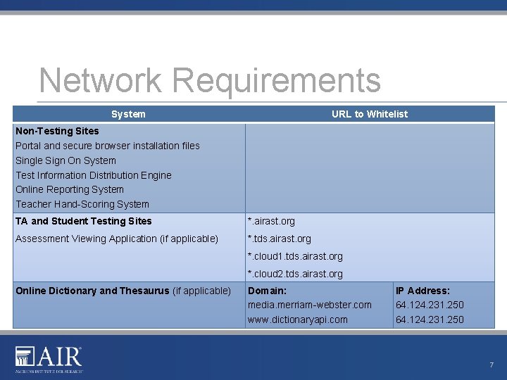 Network Requirements System URL to Whitelist Non-Testing Sites Portal and secure browser installation files Network Requirements System URL to Whitelist Non-Testing Sites Portal and secure browser installation files