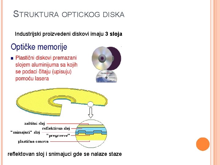 STRUKTURA OPTICKOG DISKA Industrijski proizvedeni diskovi imaju 3 sloja reflektovan sloj i snimajuci gde