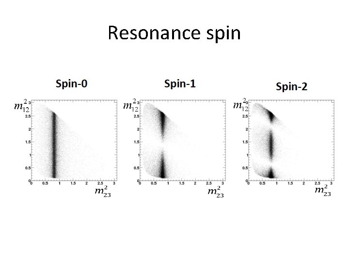 Resonance spin 