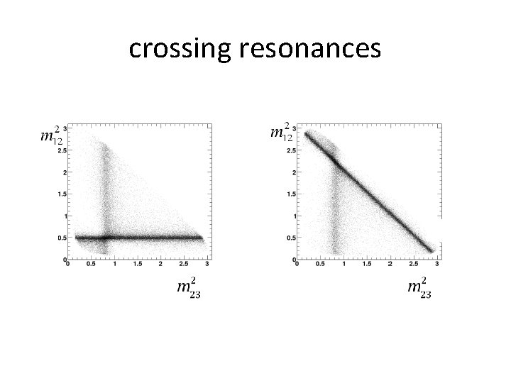 crossing resonances 