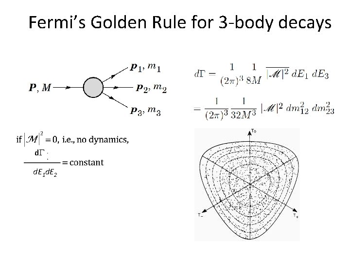 Fermi’s Golden Rule for 3 -body decays d. G d. E 1 d. E
