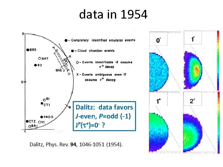 data in 1954 Dalitz: data favors J-even, P=odd (-1) JP(t+)=0 - ? 