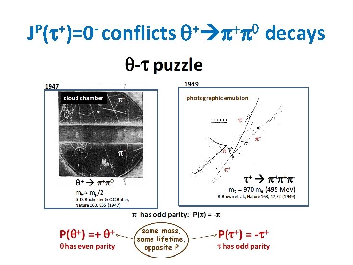 JP(t+)=0 - conflicts q+ p+p 0 decays 
