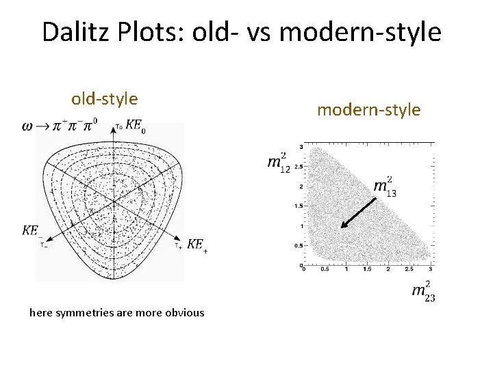 Dalitz Plots: old- vs modern-style old-style here symmetries are more obvious modern-style 