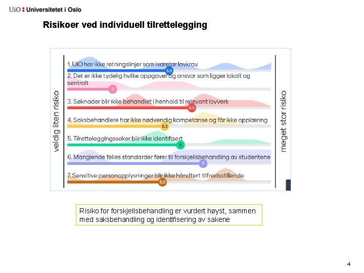 Risikoer ved individuell tilrettelegging Risiko forskjellsbehandling er vurdert høyst, sammen med saksbehandling og identifisering