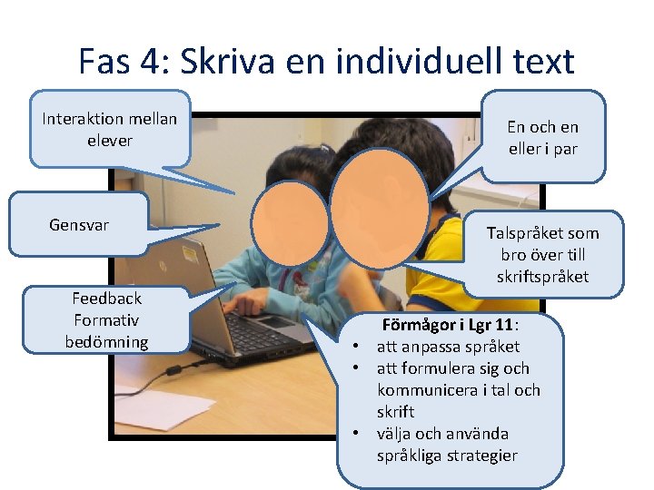 Fas 4: Skriva en individuell text Interaktion mellan elever Gensvar Feedback Formativ bedömning En