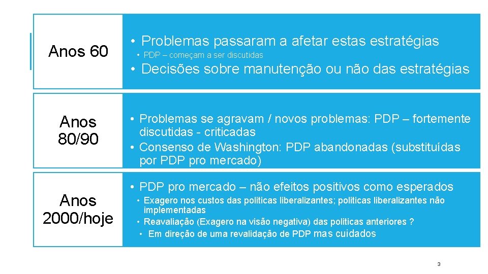 Anos 60 • Problemas passaram a afetar estas estratégias • PDP – começam a